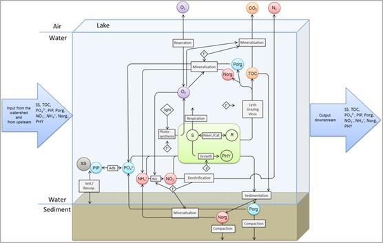 VEMALA scheme